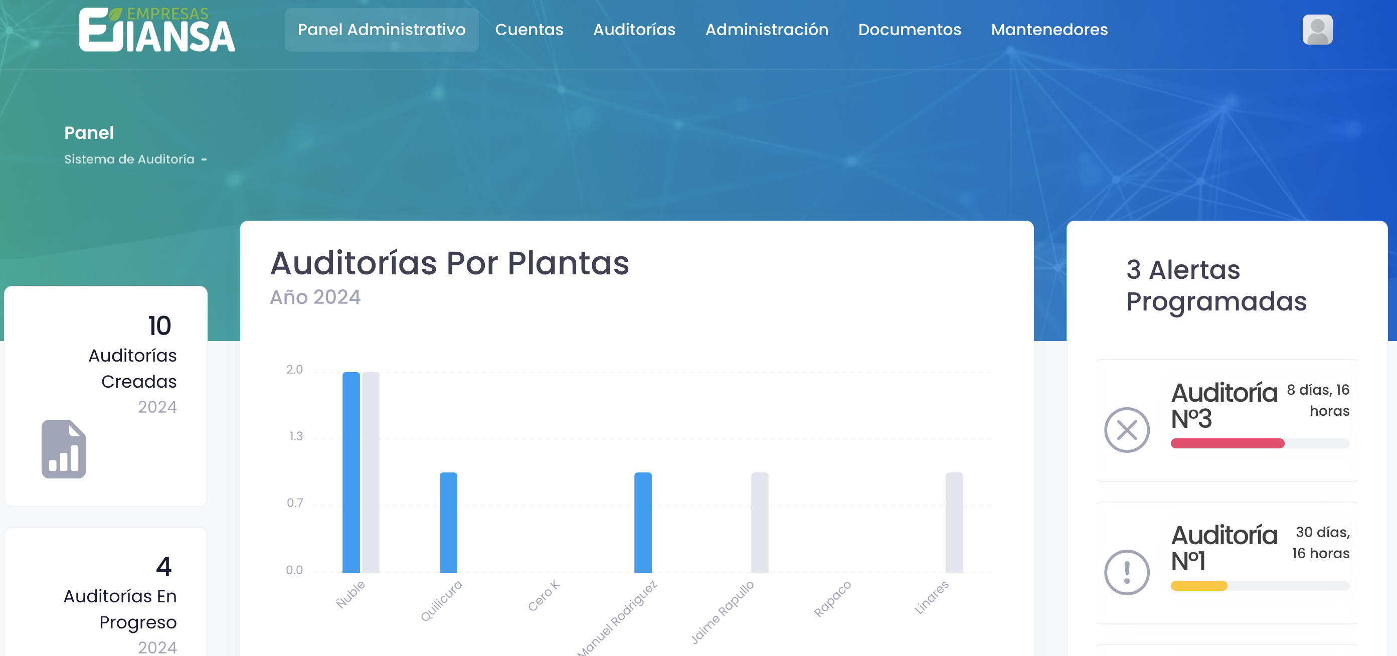 Auditoría